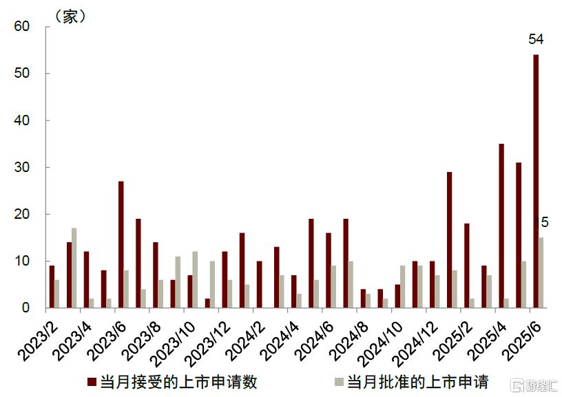 “资产+资金”共振：港股业务迈入新时代