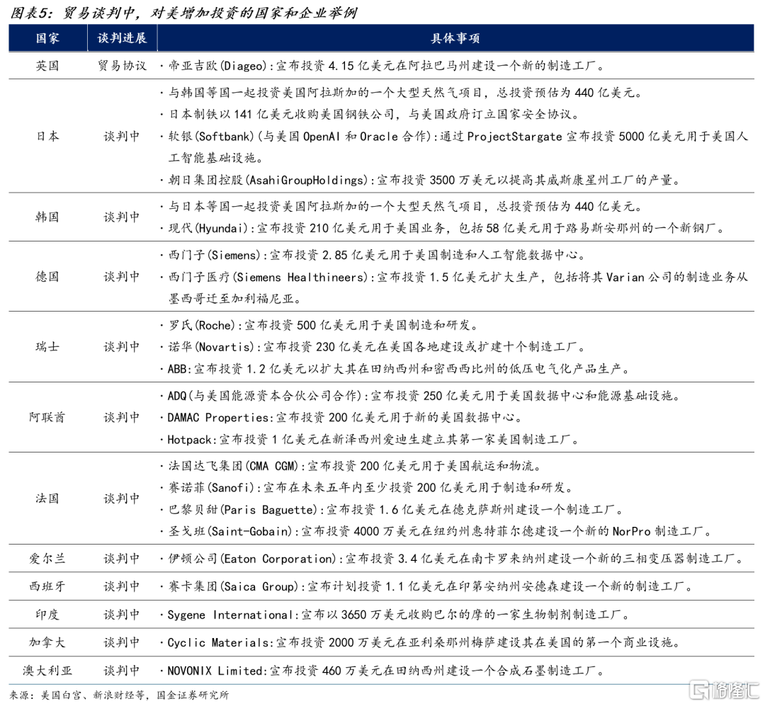 关税豁免日到期后会发生什么？