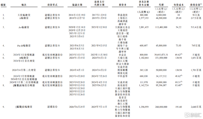 麦济生物冲击港股IPO，专注自免疾病，未来几年竞争格局可能变差