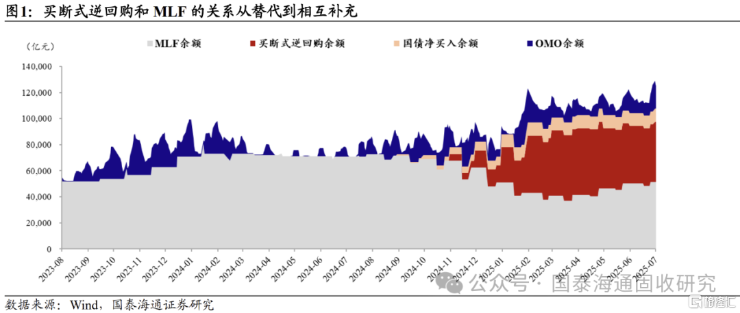 “软连接”下的政策利率和资金利率