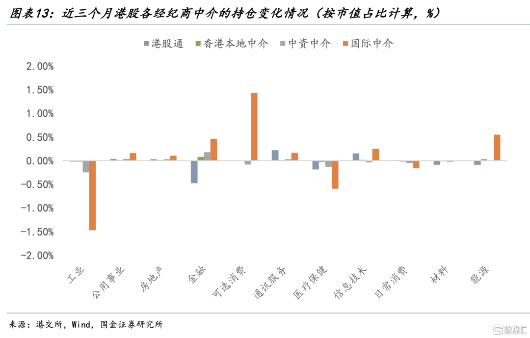 宋雪涛：港股的新支点