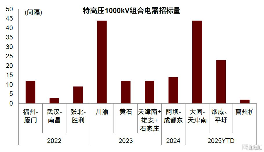 中金：下半年电网和工控行业关注新质生产力、核能、出海方向