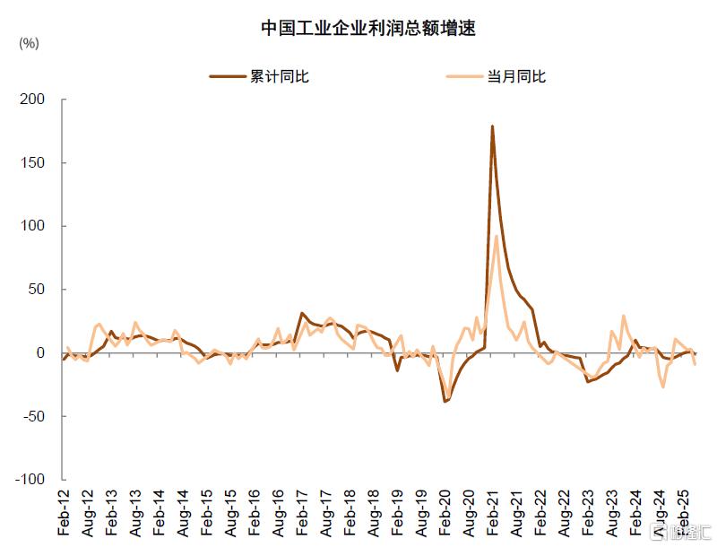 哪些公司中报业绩有望超预期？