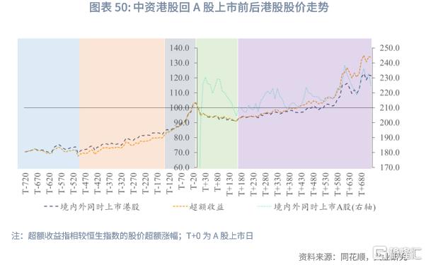 兴业研究：中资企业在港上市全景概览