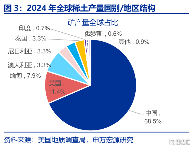 出口视角：“战略资源”新线索