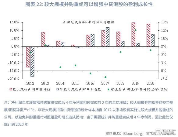 兴业研究：中资企业在港上市全景概览
