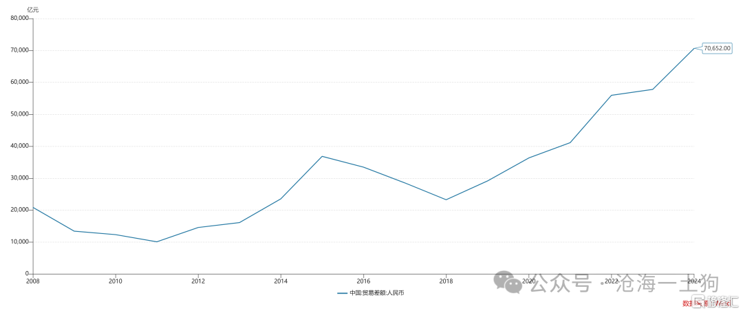 关于水土流失和内卷