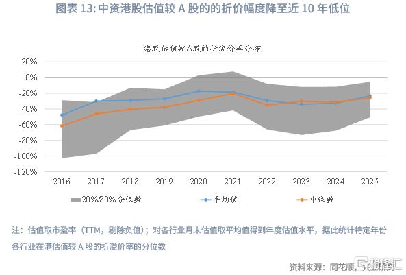 兴业研究：中资企业在港上市全景概览