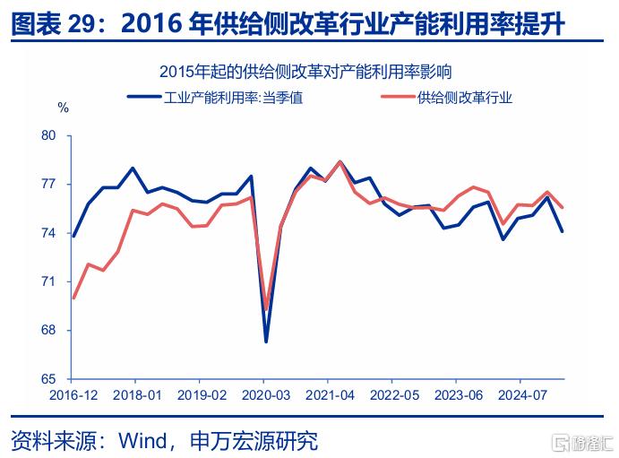 关税效应进入“数据验证期”