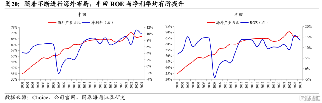 国泰海通：“反内卷”的国际经验