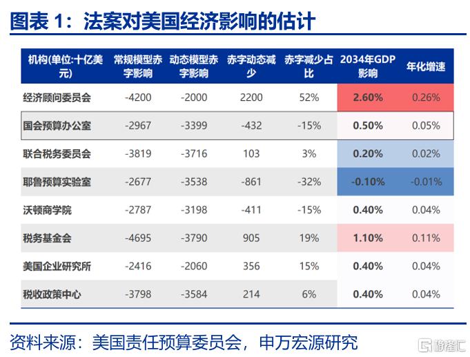 关税效应进入“数据验证期”