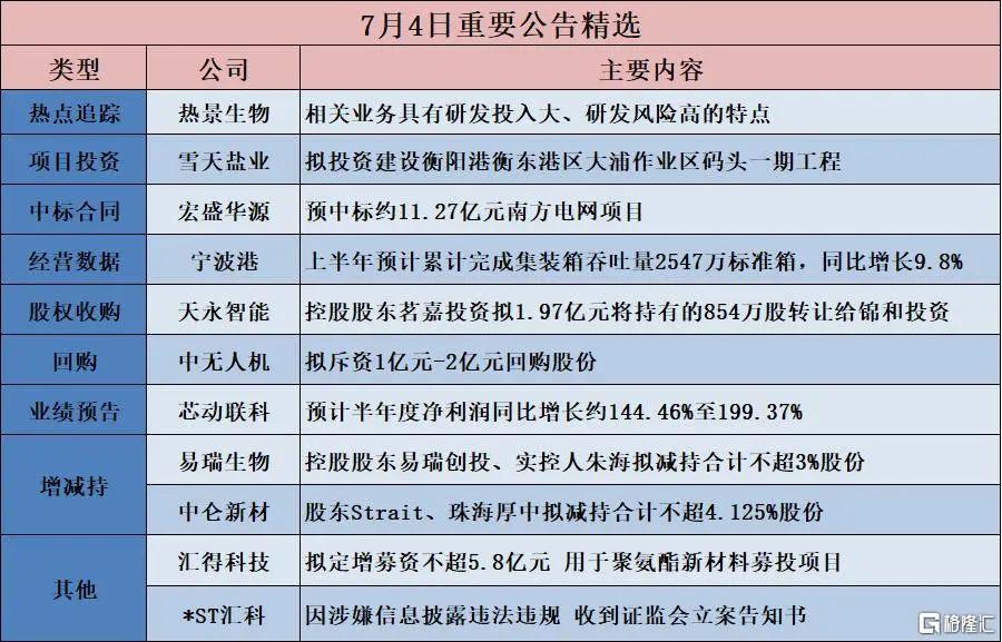 早报 (07.05）| 突发！特朗普深夜签署；印度拟对美征报复性关税；美方取消对华经贸限制，商务部发声