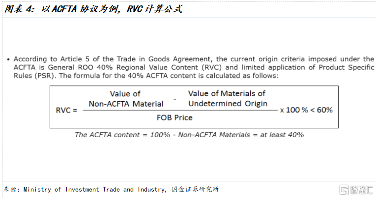 美征收40%转口关税，将如何影响中国出口？