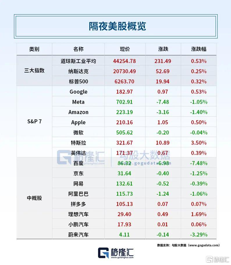 早报（07.17）| 特朗普闪电改口“解雇鲍威尔”，预告150多国关税函！美国突发7.3级地震；特斯拉官宣新车“金秋见”！