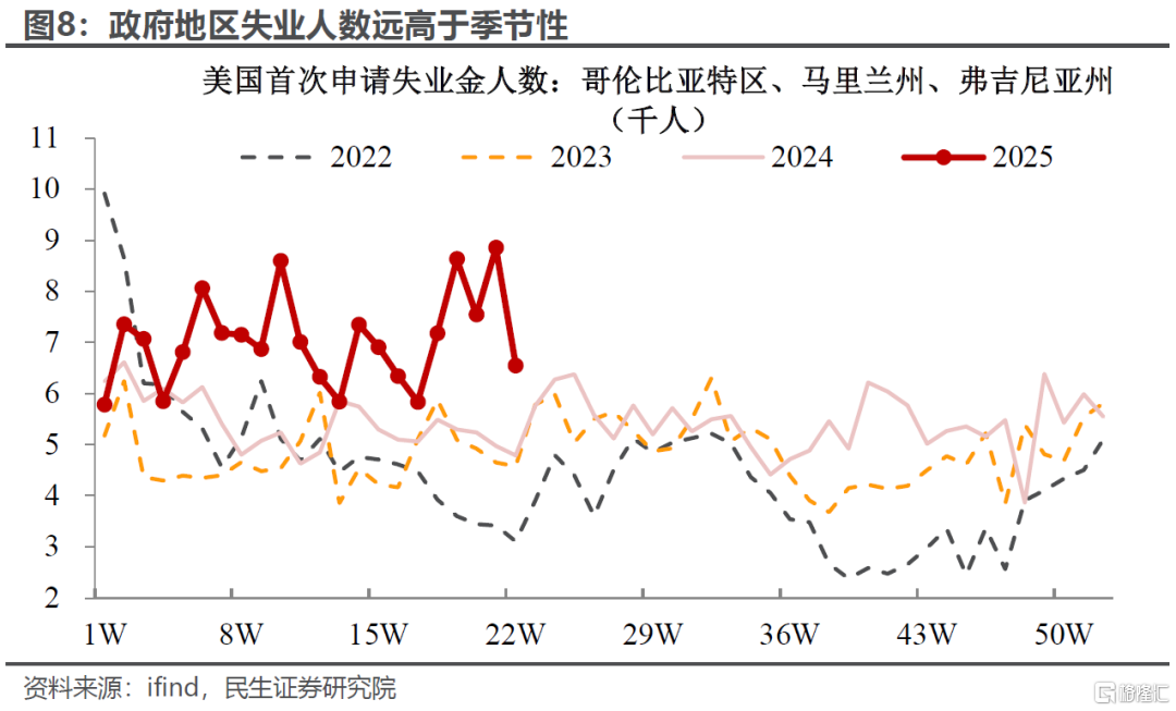非农为啥“吓不到”市场？