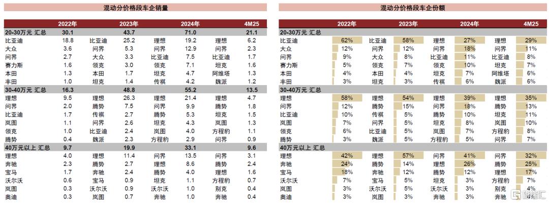再论中国中高端电动智能品牌成功范式
