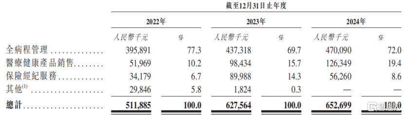 微脉冲刺港股IPO，专注于医疗AI，三年亏7.6亿元