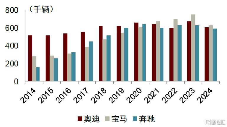 再论中国中高端电动智能品牌成功范式
