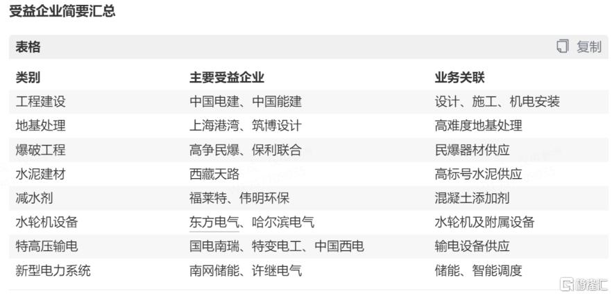 史诗级！1.2万亿超级工程启动，产业链全线爆发！