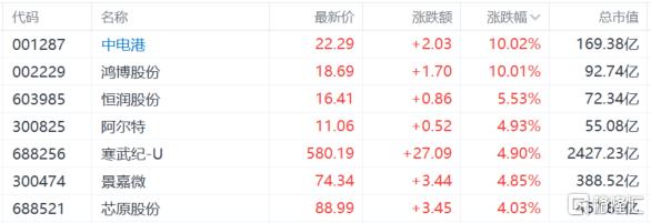 A股收评：三大指数震荡收跌，创新药集体活跃，大金融回调
