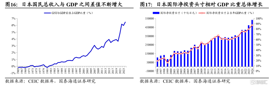 国泰海通：“反内卷”的国际经验
