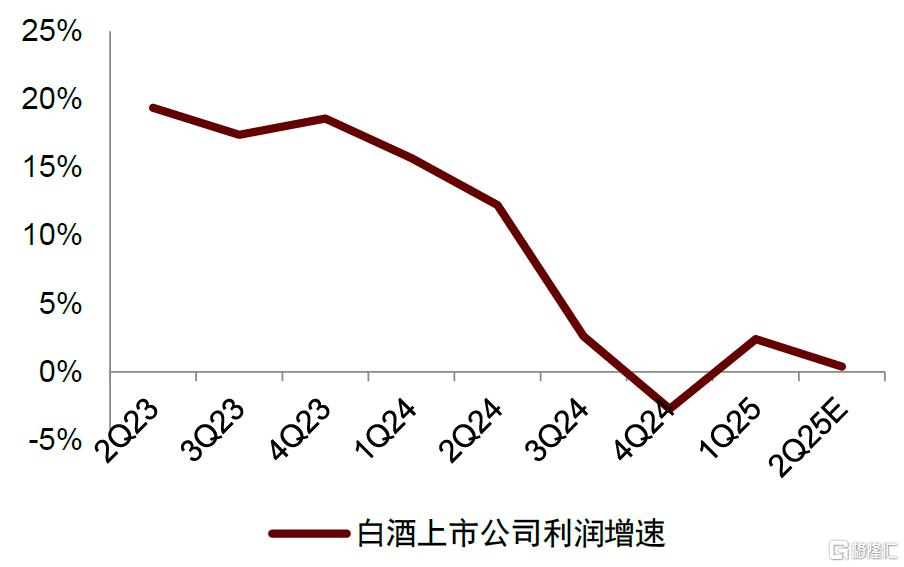 食品饮料下半年展望：大众食品突破，白酒筑底，板块估值修复有望延续