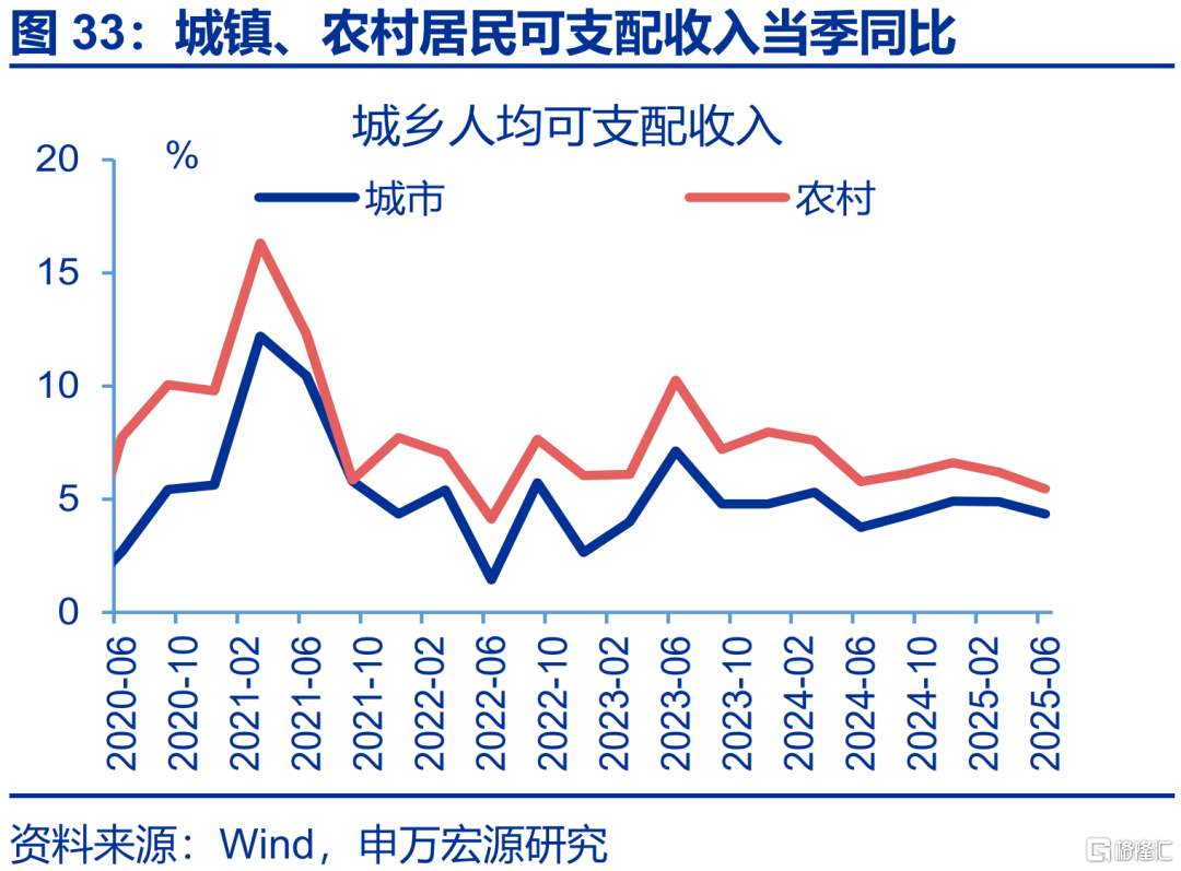 6月经济：五大“异常”？