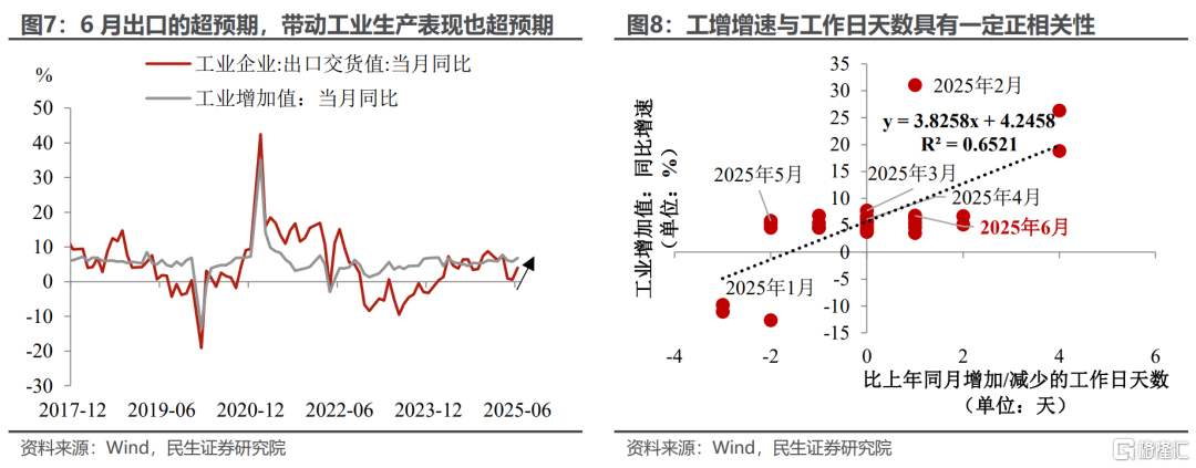5.3%的预期与现实