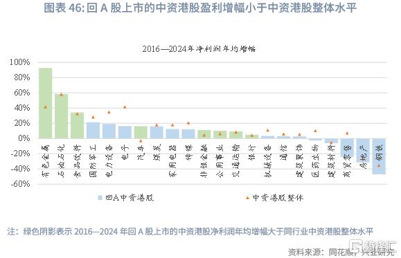 兴业研究：中资企业在港上市全景概览