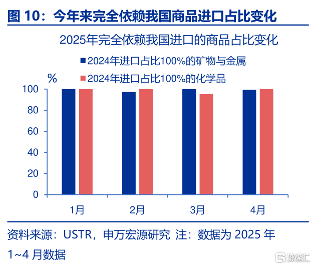 出口视角：“战略资源”新线索