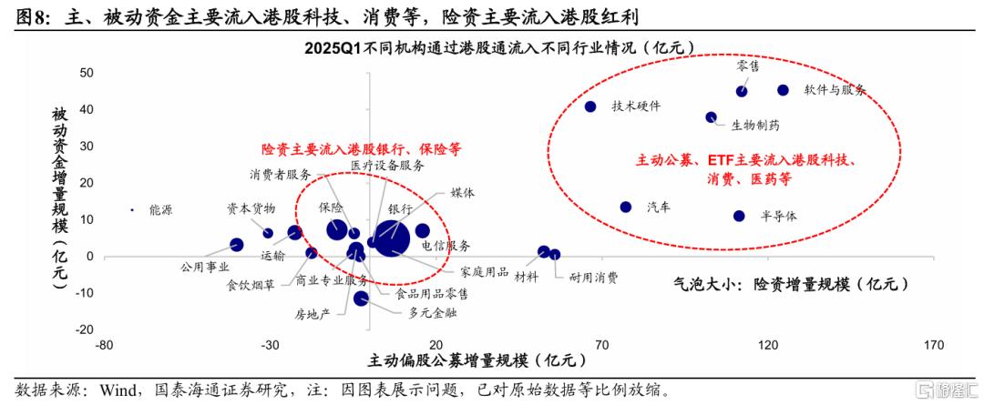 解密南下：谁在买、还有多少空间？
