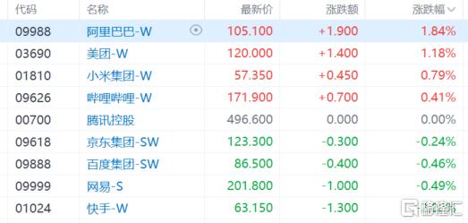港股收评：恒指收涨0.46%，中资券商股冲锋，内房股回调！