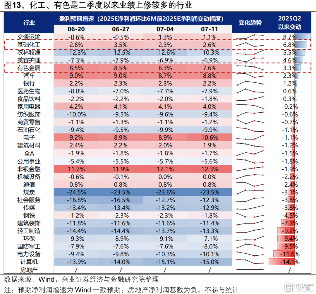 兴证策略：券商引领指数新高后的市场特征