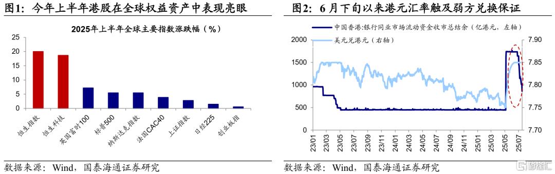 对比A股，港股水温如何？