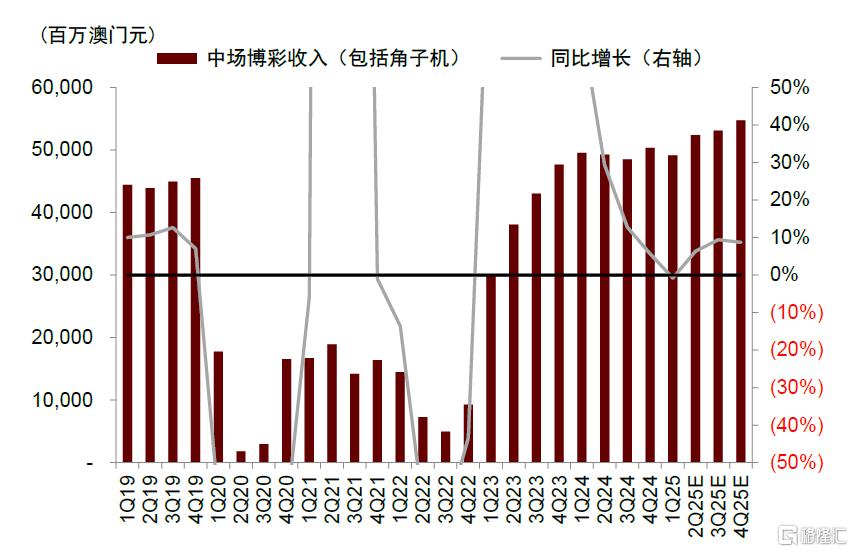 中金：中国澳门新增长前景