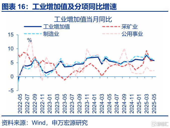 关税效应进入“数据验证期”