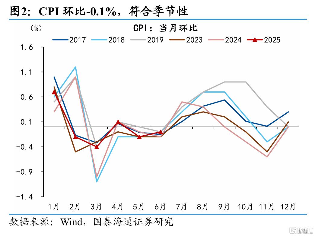 “破局”通胀：反内卷与扩内需