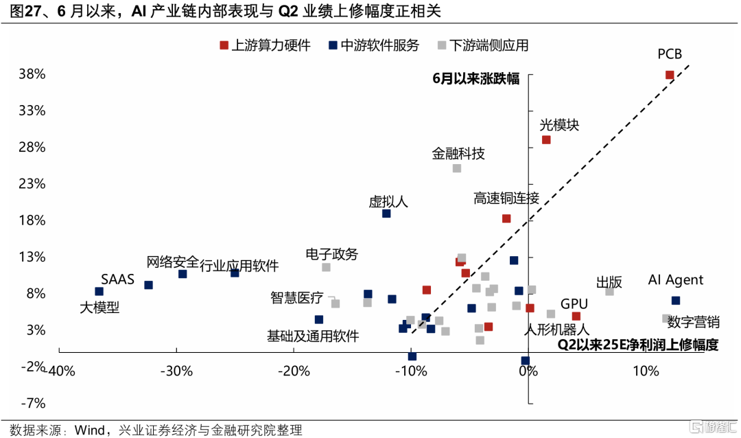 兴证策略：券商引领指数新高后的市场特征