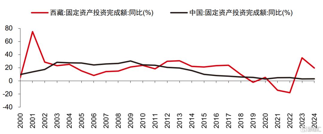 中信证券：掘金西藏水泥行业，水电工程驱动需求增长