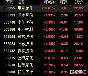 A股收评：冲高回落！沪指3600点得而复失，雅下水电概念持续爆发