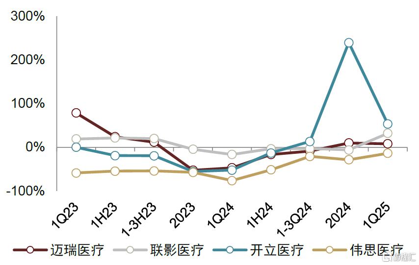 生物医药下半年展望：创新驱动，蓝筹稳健