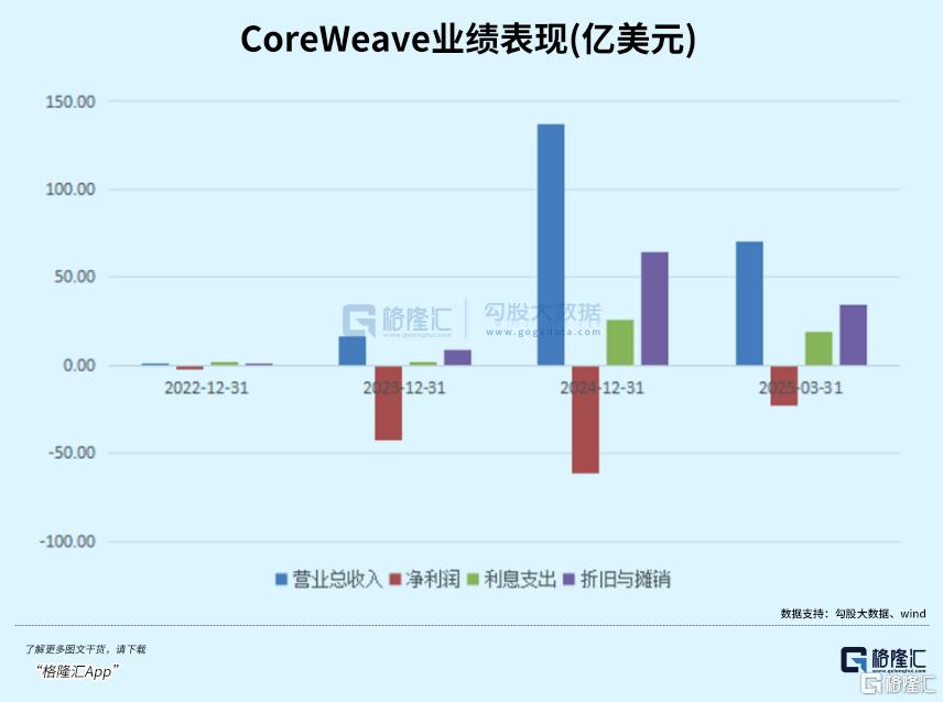 英伟达市值全球新高，小弟股价却崩了