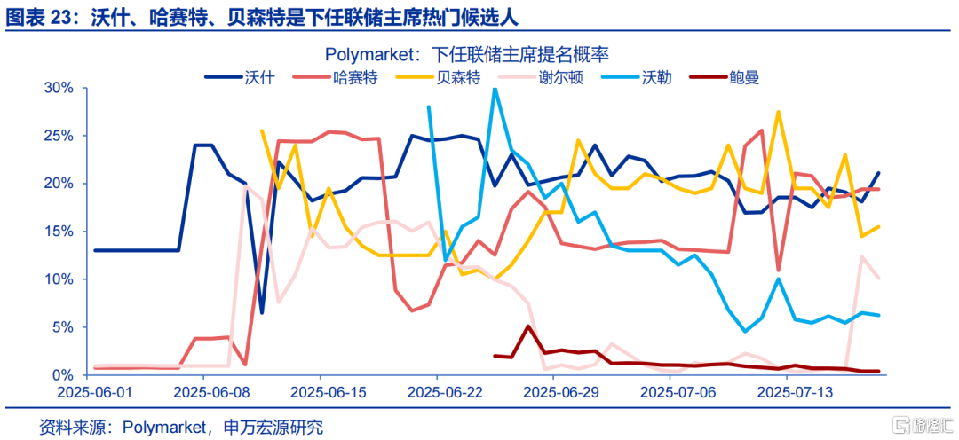 “解雇”鲍威尔？