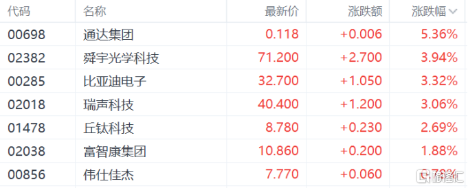 港股收评：恒科指涨1.84%，光伏、稳定币概念活跃，金涌投资飙涨533%
