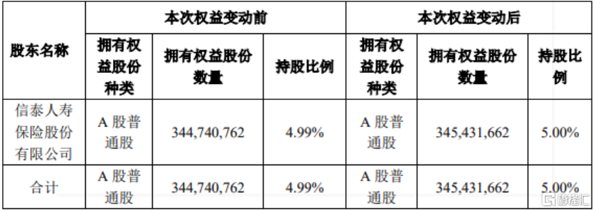 340亿钢铁龙头被险资“锁定”，近三日狂飙11.59%，什么信号？
