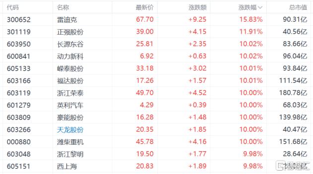 A股收评：三大指数震荡收跌，创新药集体活跃，大金融回调