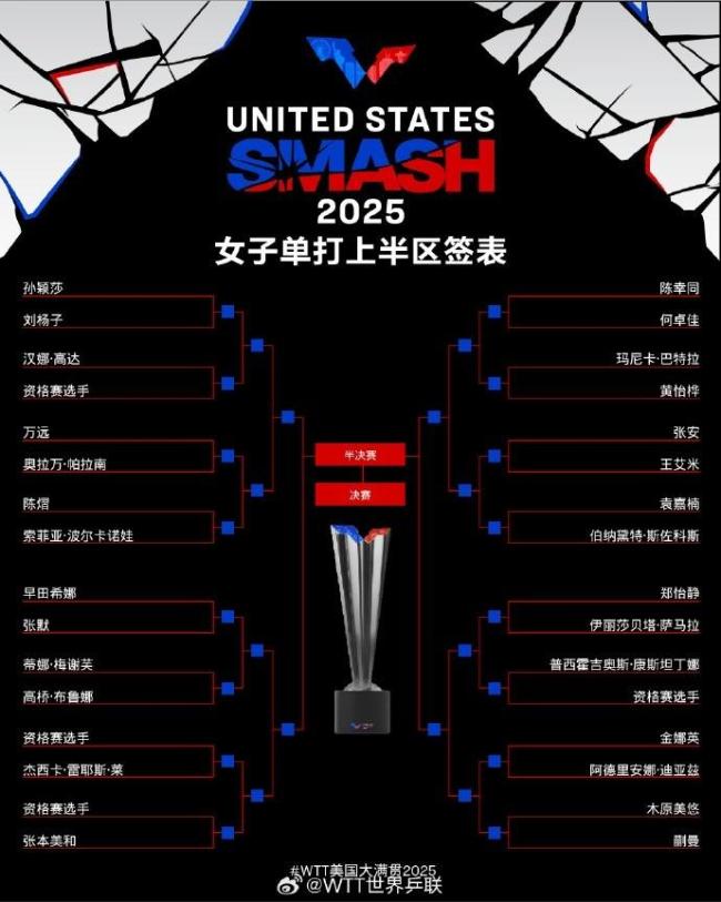 孙颖莎WTT美国赛程
