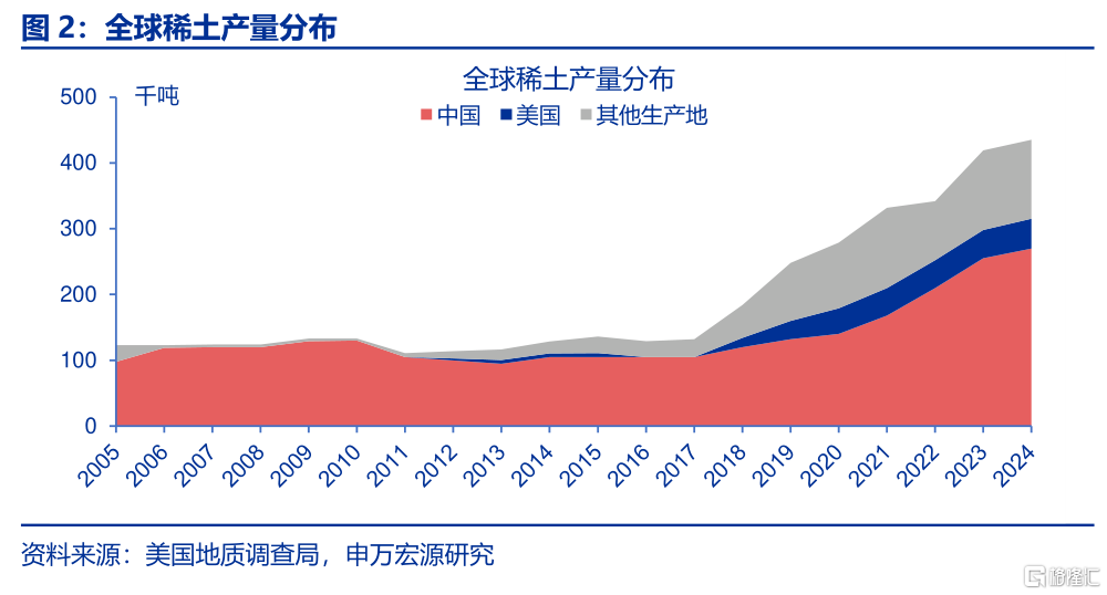 出口视角：“战略资源”新线索