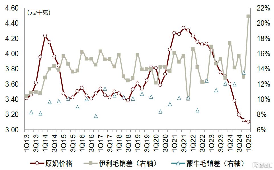 食品饮料下半年展望：大众食品突破，白酒筑底，板块估值修复有望延续