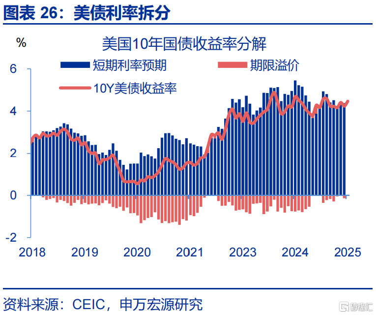 “解雇”鲍威尔？